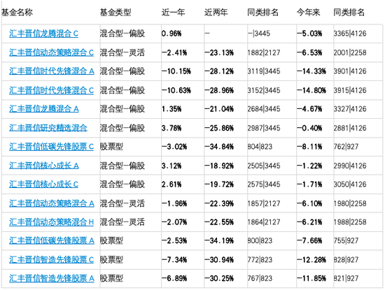 数据来源:天天基金