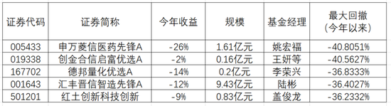 资料来源:济安金信基金评价中心