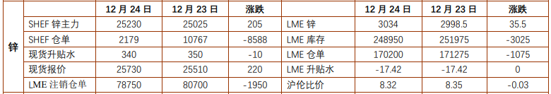 关联品种沪铝沪锌所属公司:铜冠金源