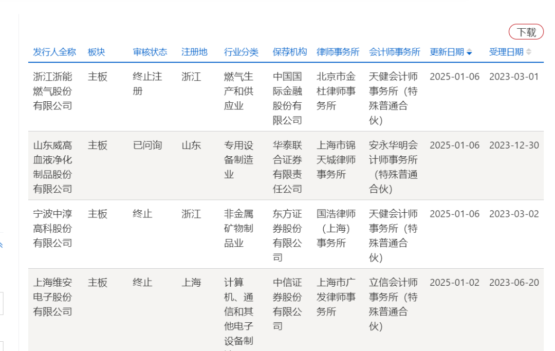 图片来源:上交所