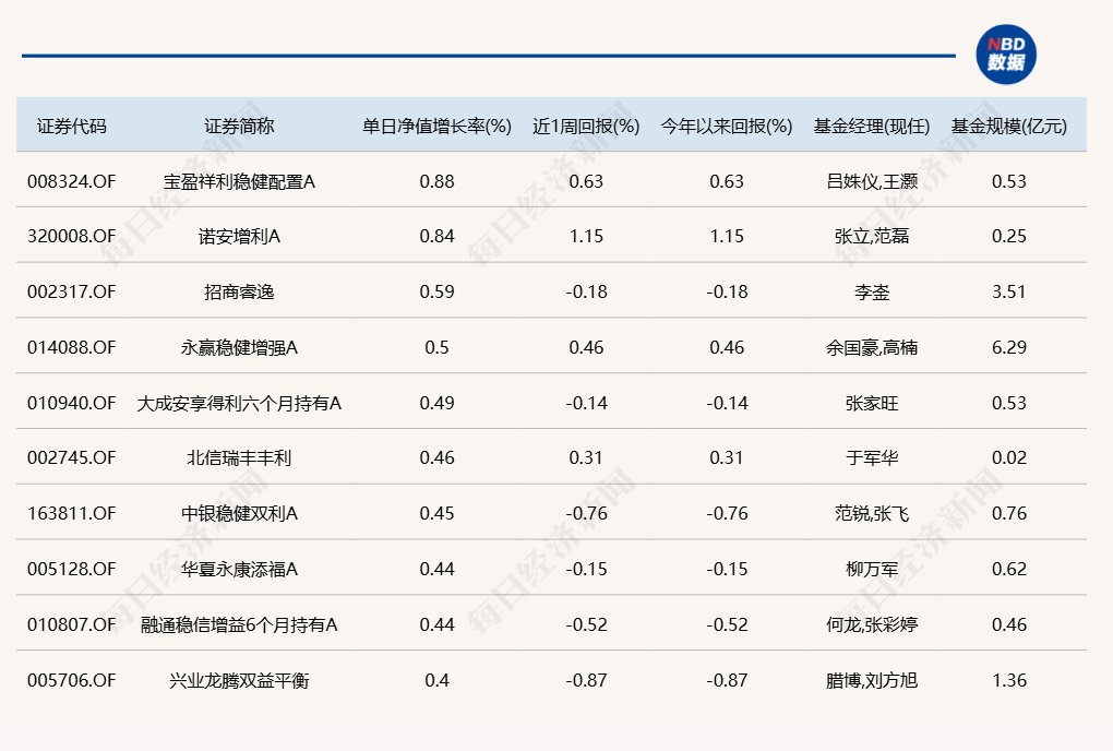 (文章来源:每日经济新闻)
