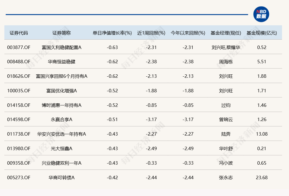 (文章来源:每日经济新闻)
