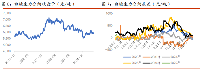 关联品种棉花白糖所属公司:光大期货