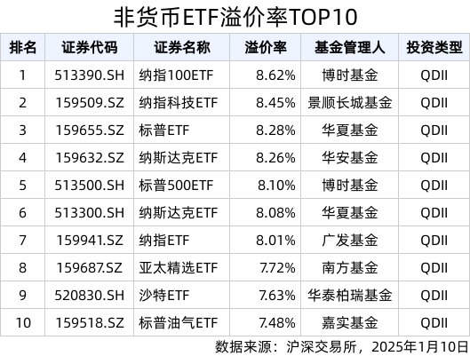 (文章来源:界面新闻)