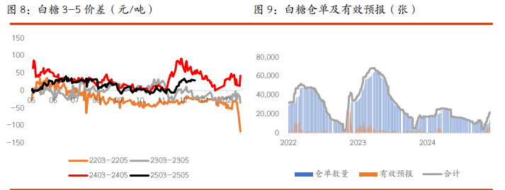关联品种棉花白糖所属公司:光大期货