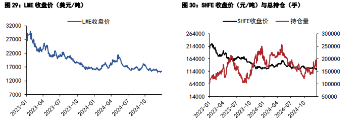 关联品种沪镍沪锡所属公司:五矿期货