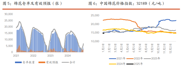 关联品种棉花白糖所属公司:光大期货