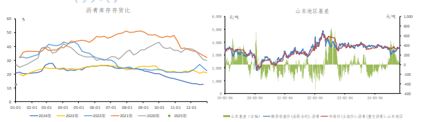 关联品种沥青所属公司:冠通期货