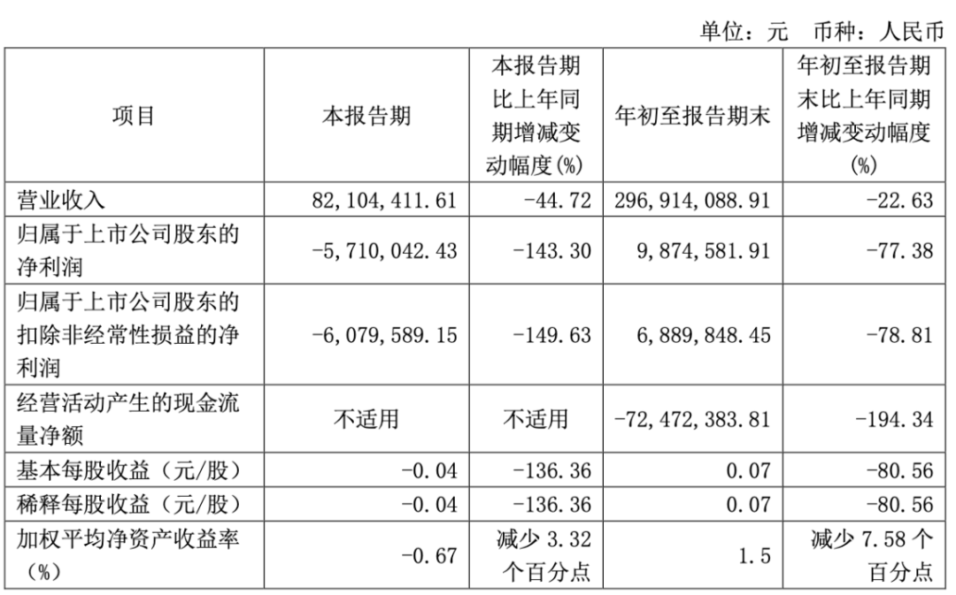 资料来源:公司公告