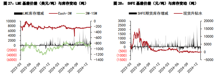 关联品种沪镍沪锡所属公司:五矿期货