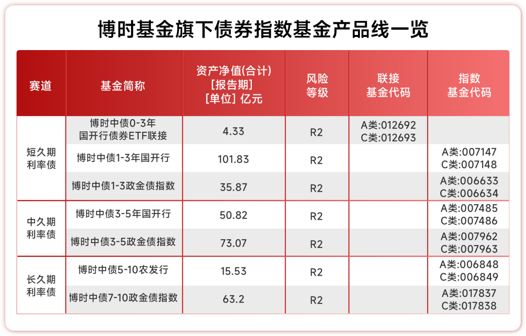 (数据来源:博时基金三季报,数据截至2024.09.30.)