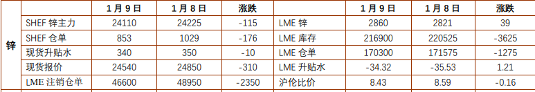关联品种沪铝沪锌所属公司:铜冠金源