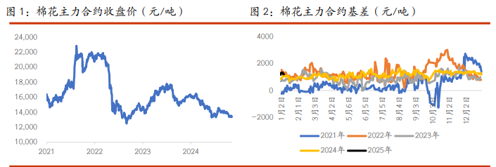 关联品种棉花白糖所属公司:光大期货