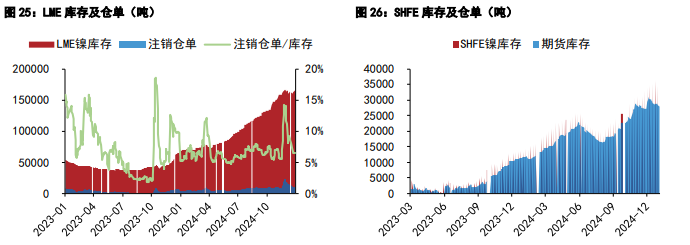 关联品种沪镍沪锡所属公司:五矿期货