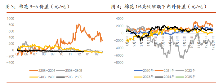 关联品种棉花白糖所属公司:光大期货