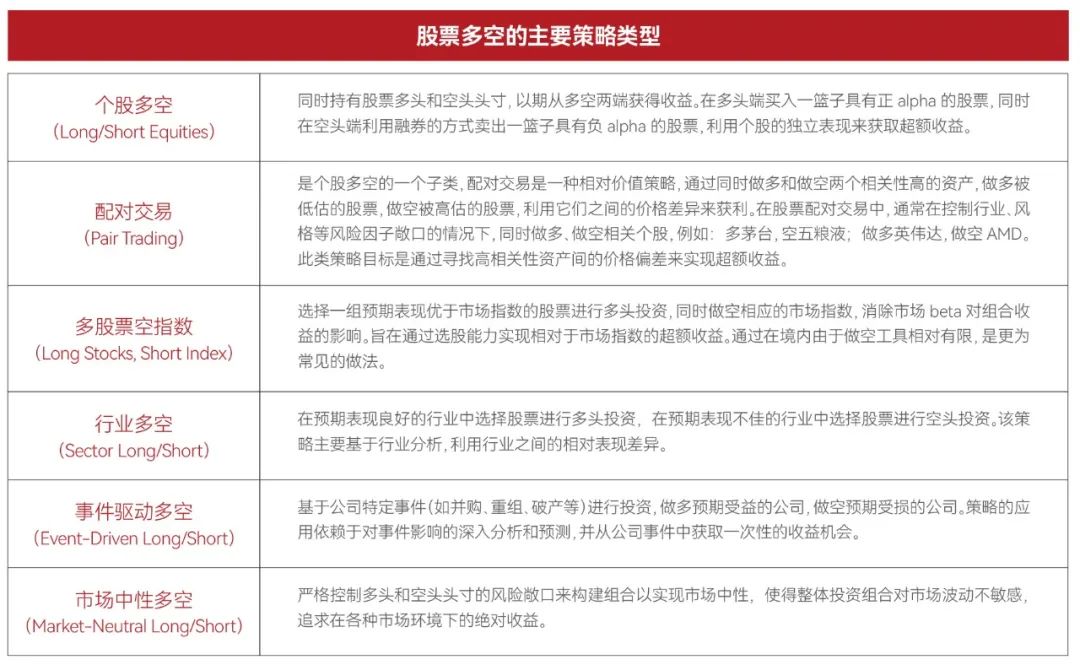 信息来源:中金财富产品研究团队