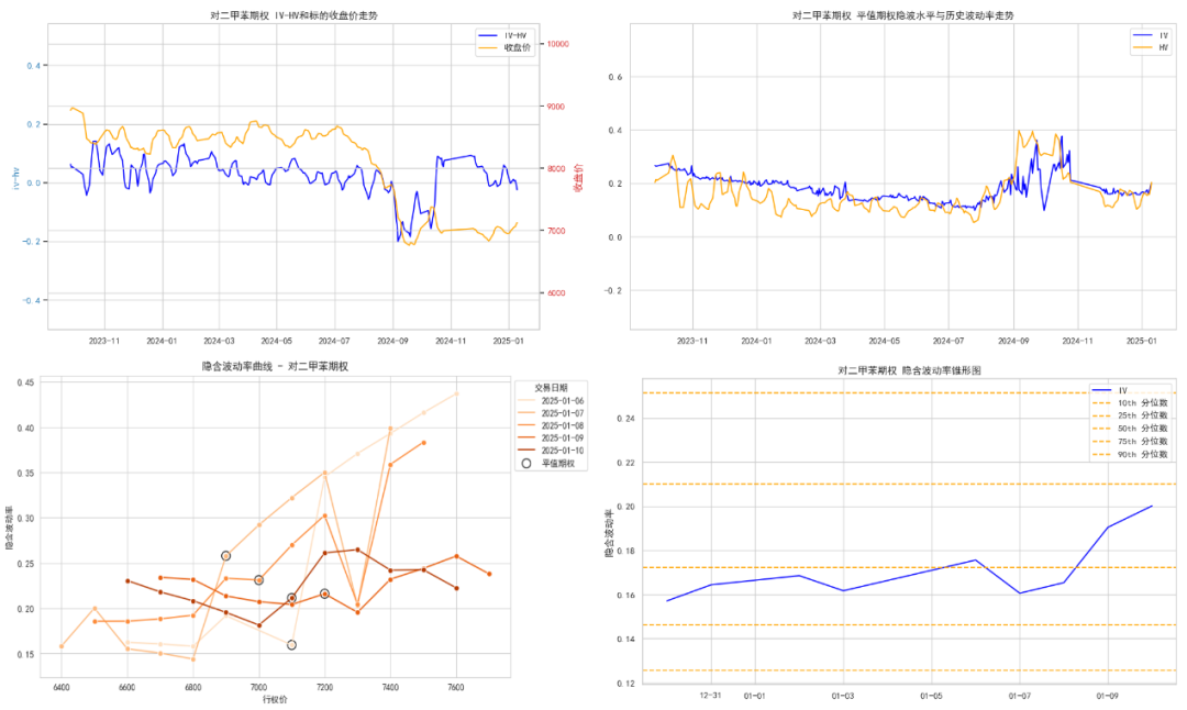 数据来源:紫金天风期货研究所