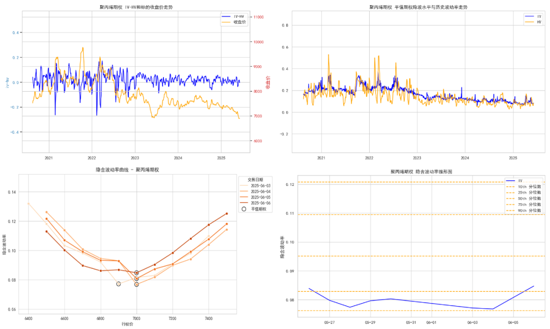 数据来源:紫金天风期货研究所