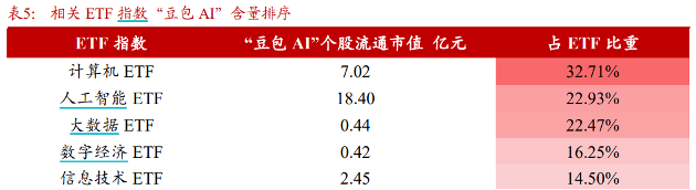来源:wind,浙商证券