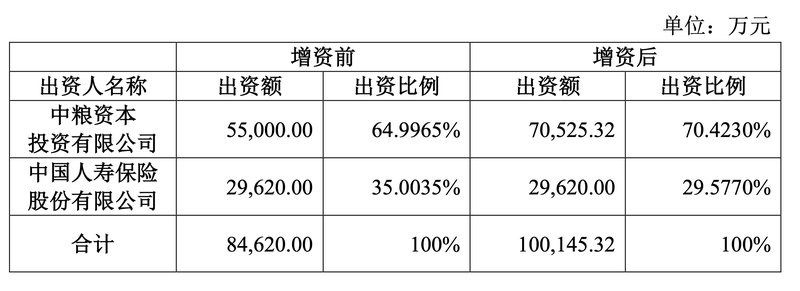 (图片来源:中粮资本公告)