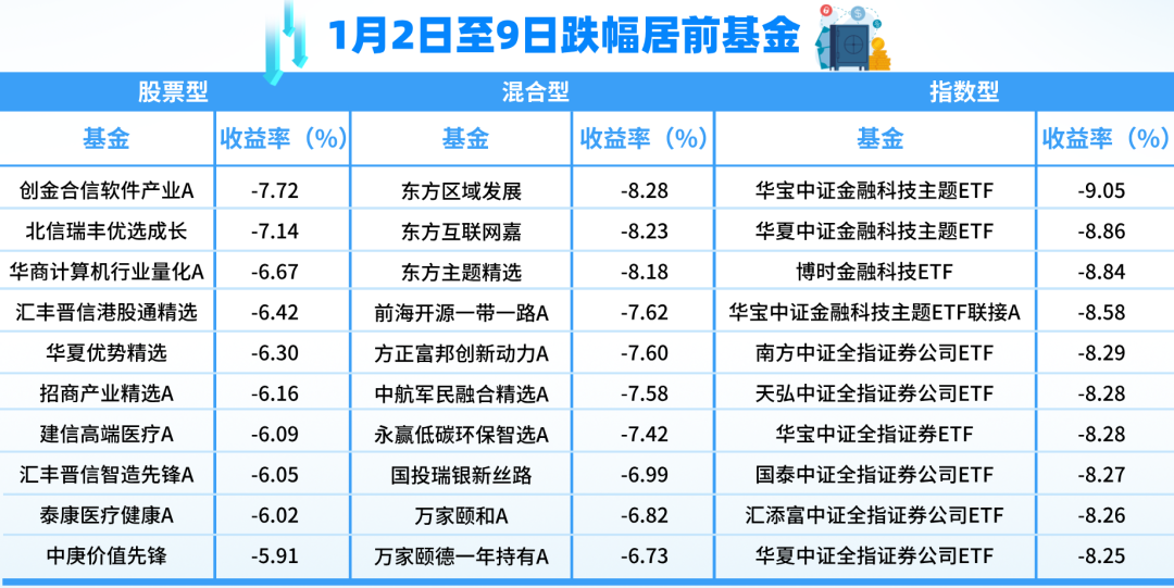 数据整理:刘敏 制表:文宛