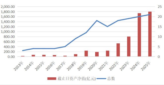 (数据来源:wind,统计区间:2014.01.01-2025.01.02)