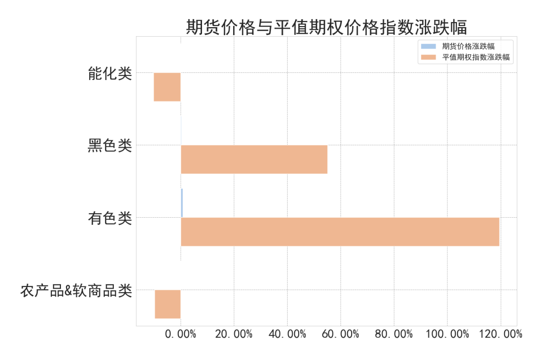 数据来源:紫金天风期货研究所
