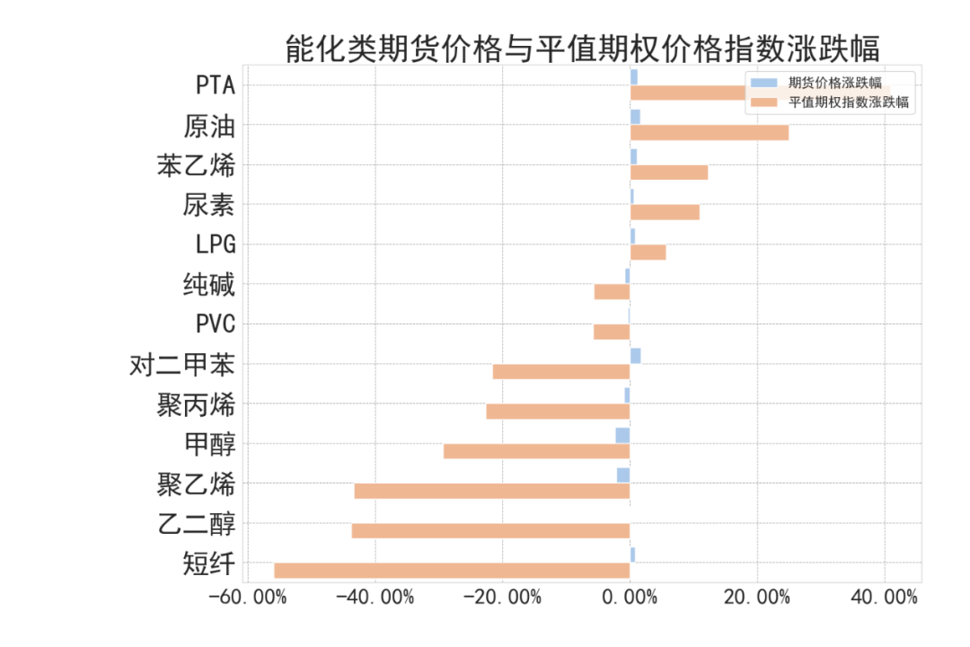 数据来源:紫金天风期货研究所