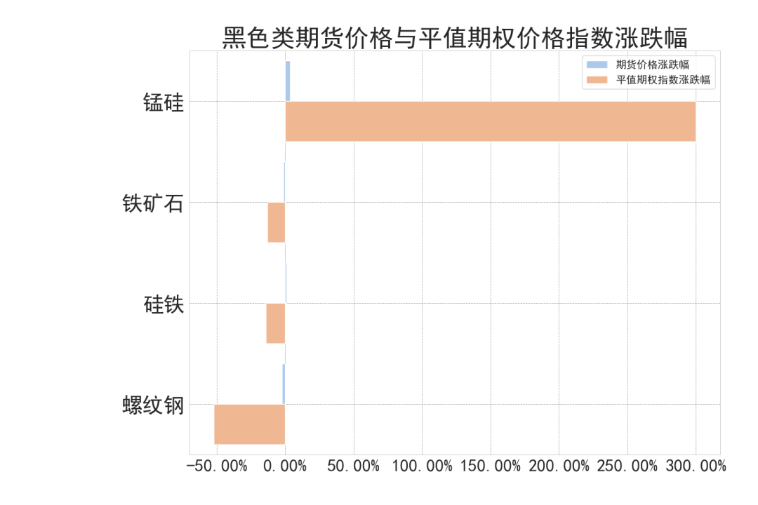数据来源:紫金天风期货研究所