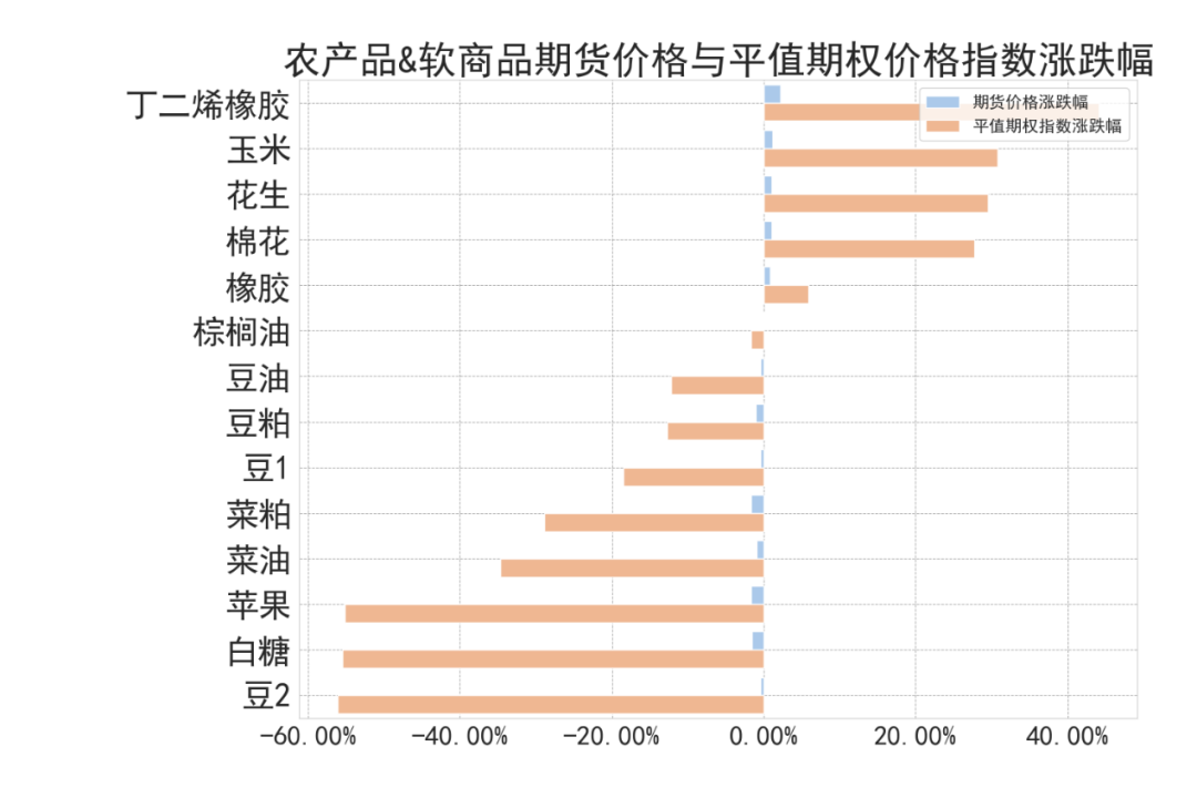数据来源:紫金天风期货研究所