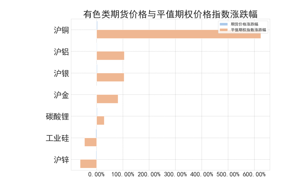 数据来源:紫金天风期货研究所