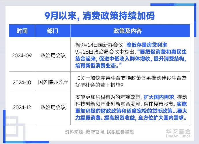 资料来源:政府零点棋牌官网,民银证券整理