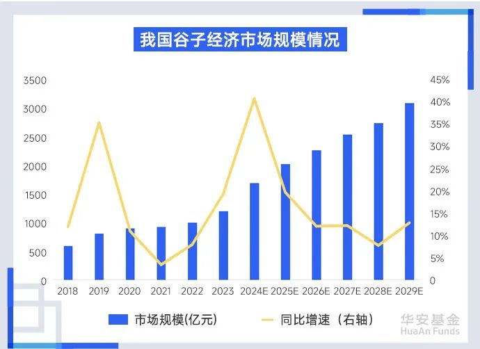 数据来源:艾媒咨询,国证国际证券