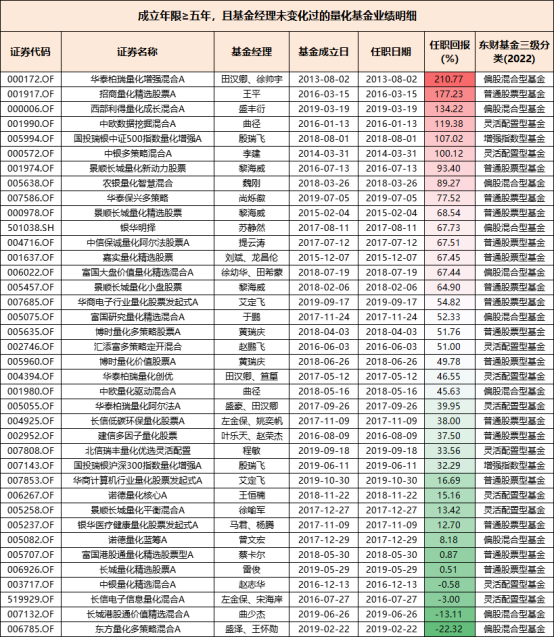 数据来源:choice,截至2024/12/16