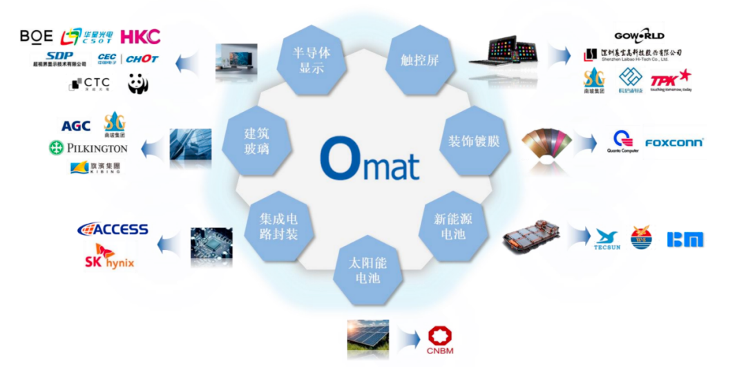 资料来源:公司公告