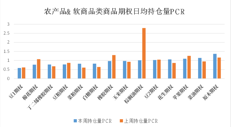 数据来源:米筐、紫金天风期货研究所
