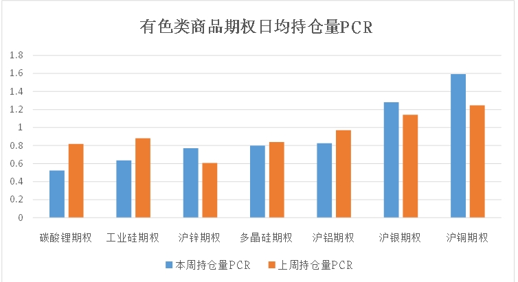 数据来源:米筐、紫金天风期货研究所