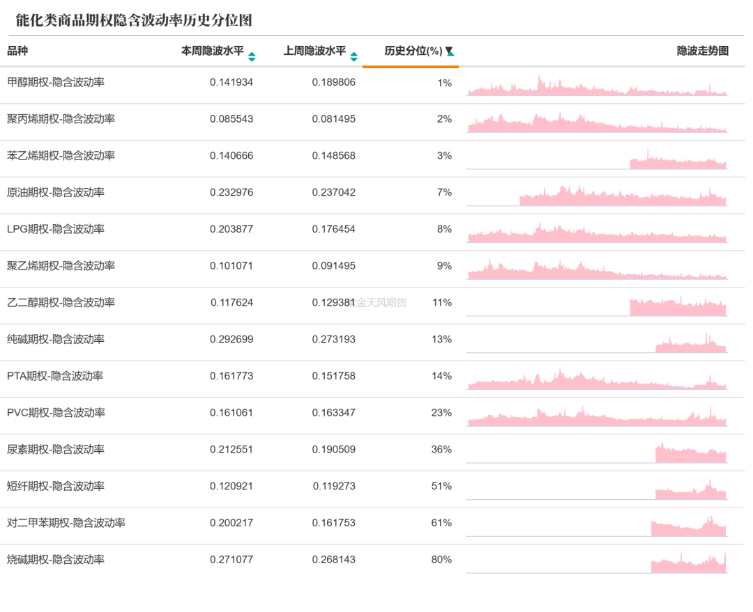 数据来源:紫金天风期货研究所