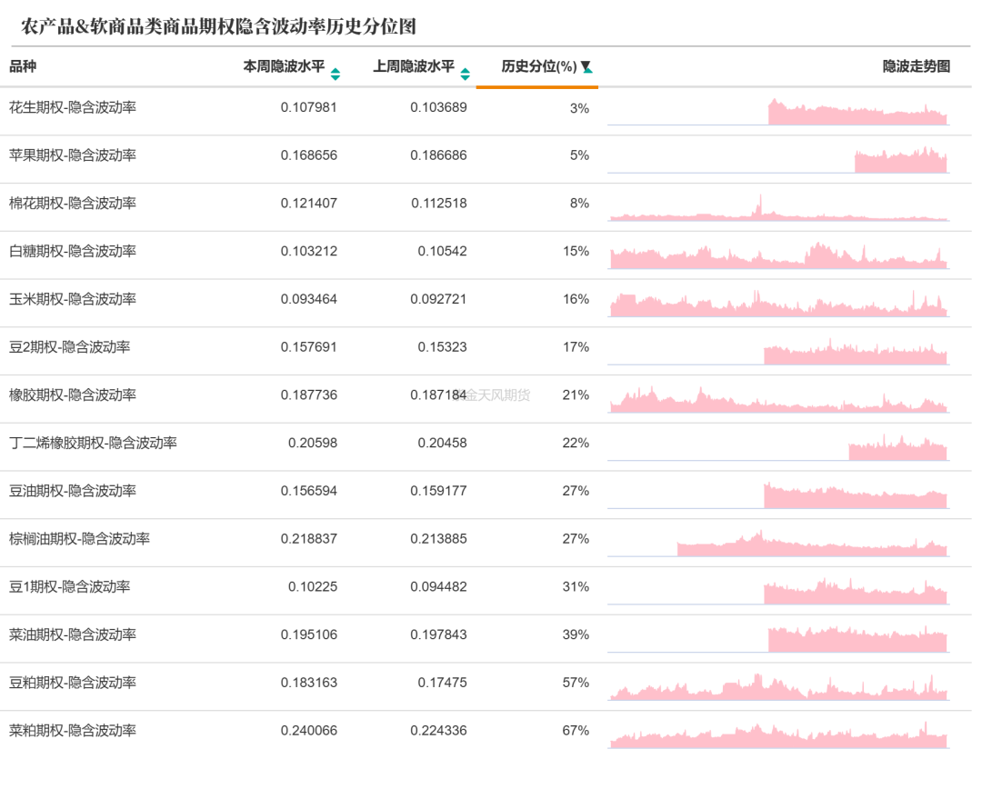 数据来源:紫金天风期货研究所