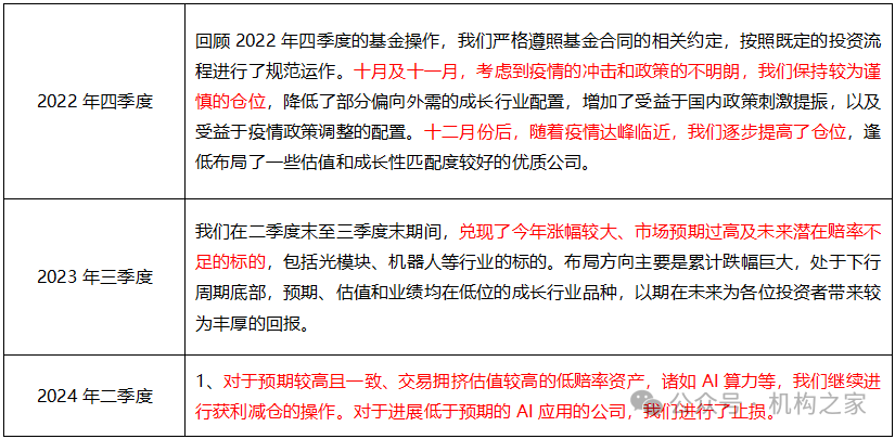 数据来源:招商优势企业定期报告