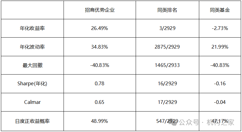 数据来源:wind,机构之家整理,数据统计区间为2022年4月29日至2024年12月20日