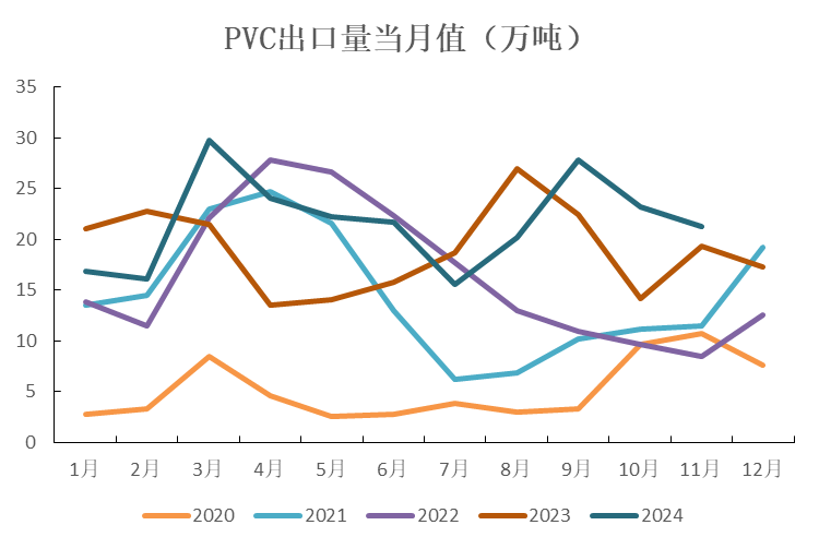 图表来源:海关总署 瑞达期货研究院