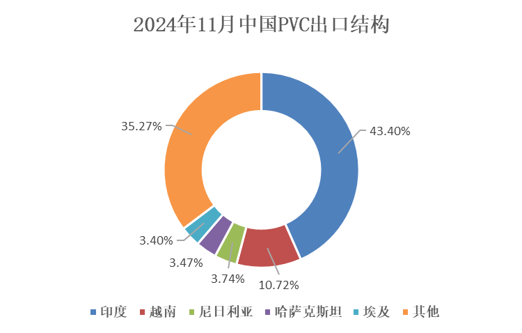 图表来源:海关总署 瑞达期货研究院