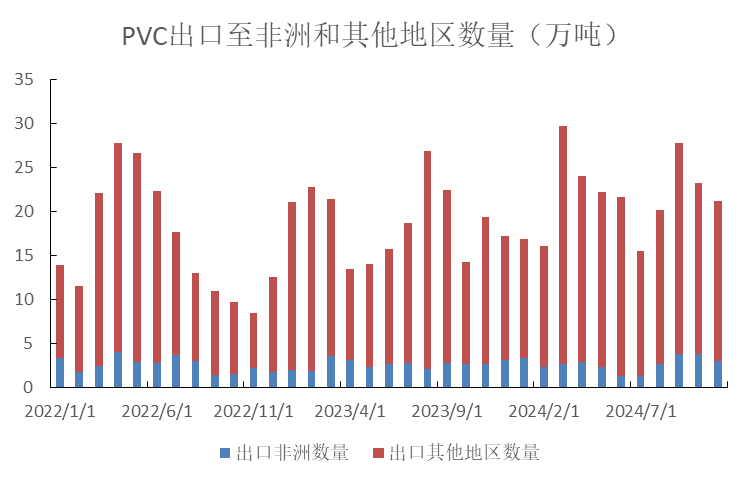 图表来源:海关总署 瑞达期货研究院