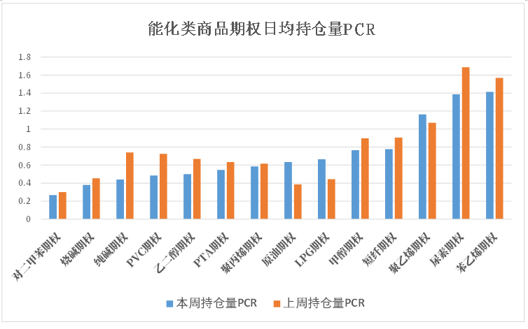 数据来源:米筐、紫金天风期货研究所