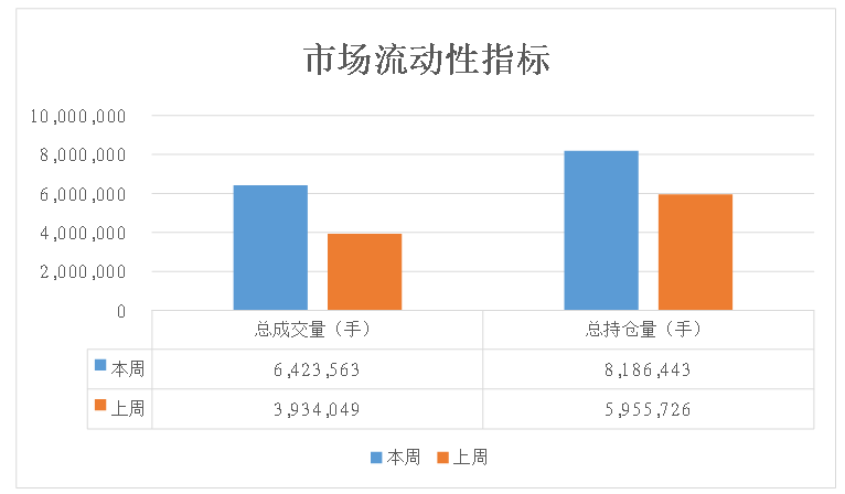 数据来源:紫金天风期货研究所