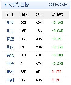 (文章来源:生意社)