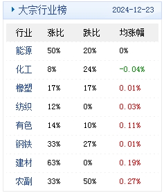 (文章来源:生意社)