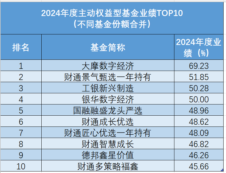 本报记者 制表 数据来源:wind,截至2024年12月31日22:00