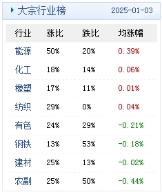 (文章来源:生意社)